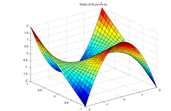 matlab mac版下载 Matlab for Mac(商业数学软件) V2014a免费版 苹果电脑版-1