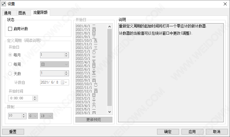 NetTraffic